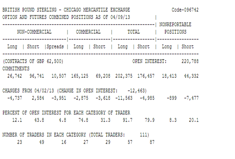 Datos de opciones de cftc Datos de opciones de cftc